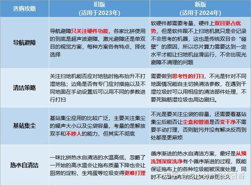 2024年掃地機(jī)升級(jí)到頭了 三大廠旗艦款產(chǎn)品大pk 云鯨逍遙001 石頭g20s 追覓x40 pro ultra誰(shuí)是旗艦款王者
