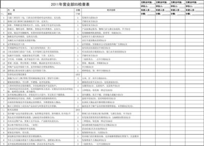 2011營運部門店巡店(5S)檢查表
