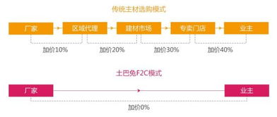 網(wǎng)購家居產(chǎn)品成趨勢 更便宜更親民更實在