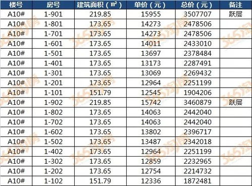 一房一價搶先看 蕪湖市區4大熱門樓盤1308套商品住宅備案價公示