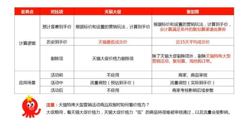 聚劃算“商品價(jià)格力”官方解讀 標(biāo)價(jià)與優(yōu)惠背后的營(yíng)銷邏輯